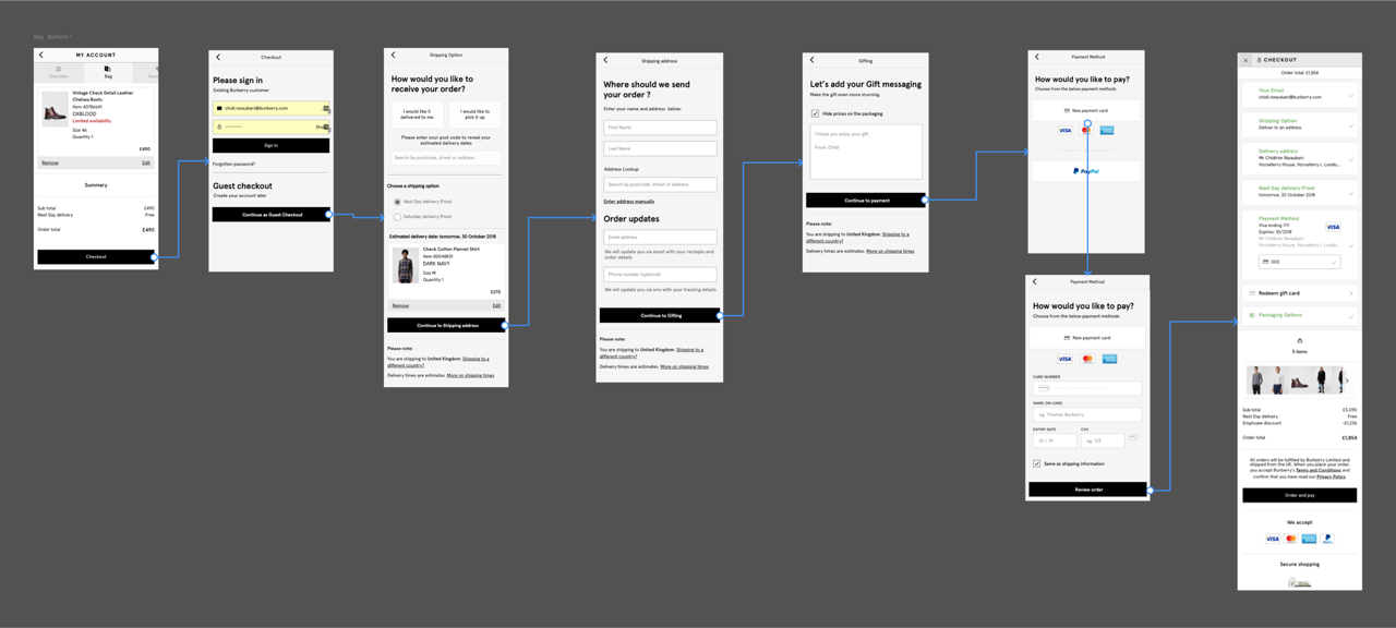 The current Burberry mobile checkout — the full flow end to end, screen by screen