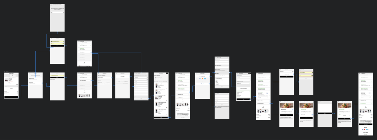 Burberry mobile checkout — the current flow, end to end