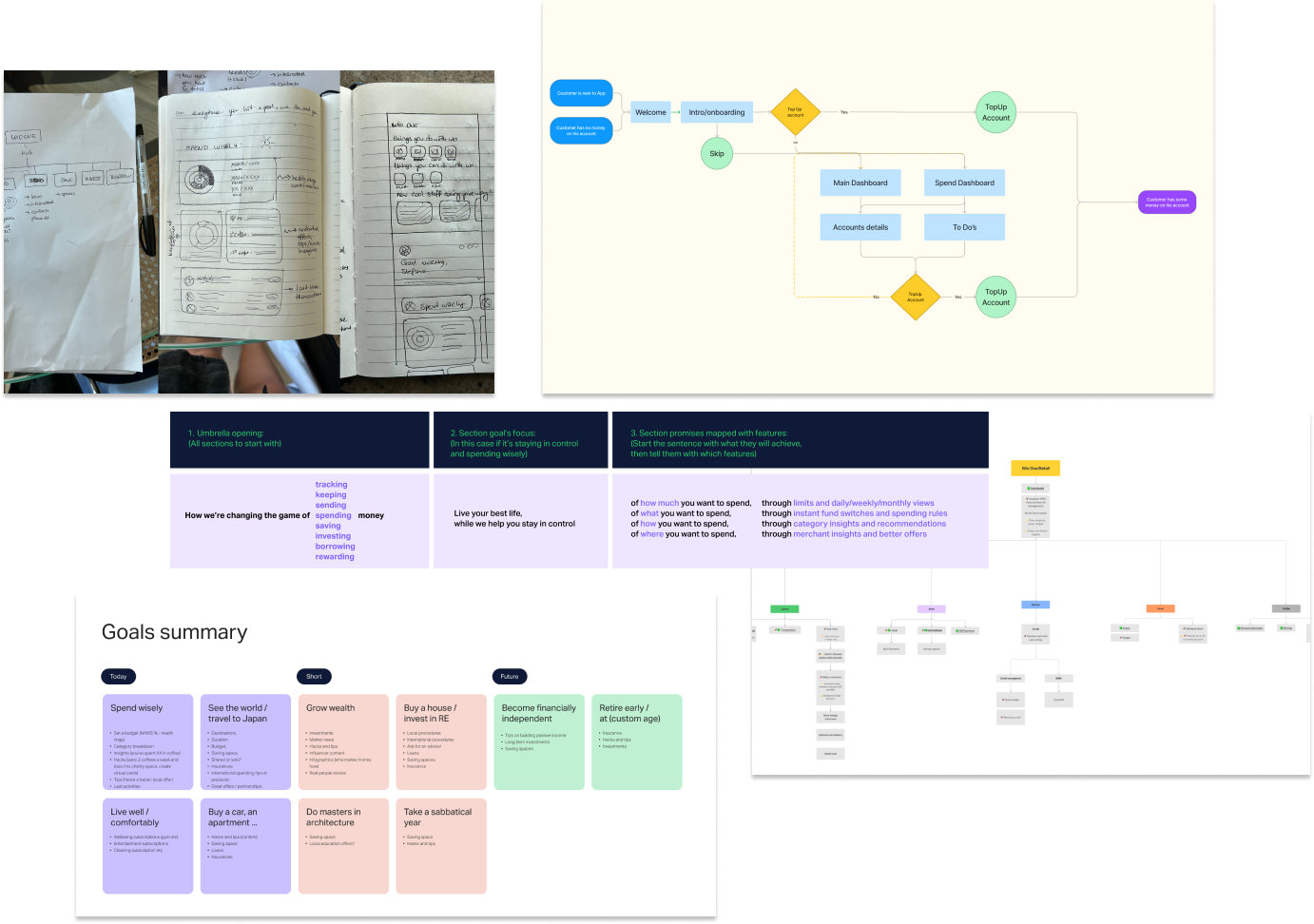 Money-personality personas — built on motivation and behaviour