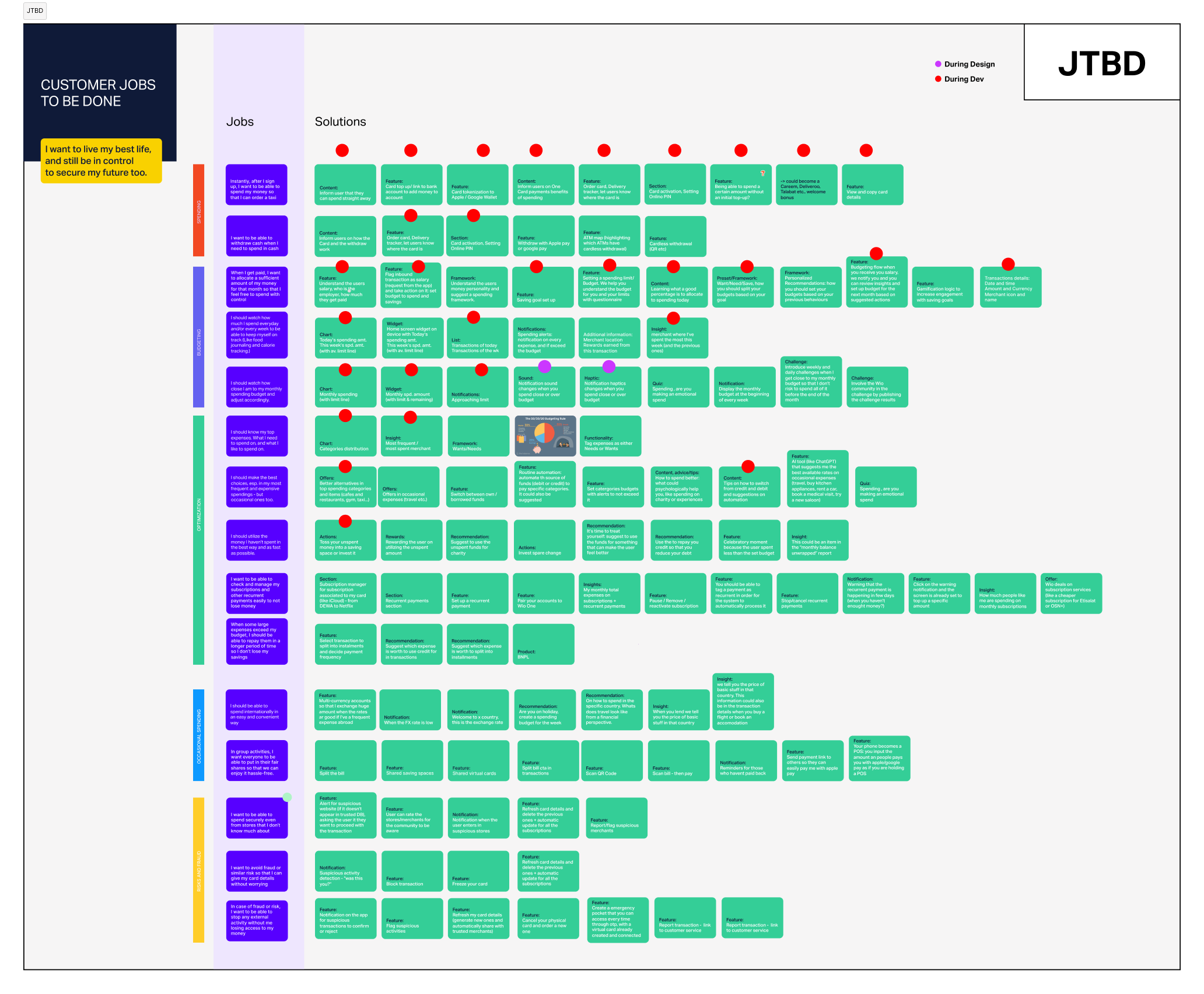 Jobs to Be Done framework — translating insights into purposeful features